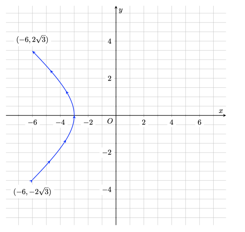 matrix education graphing specialist maths paper 2 solutions 